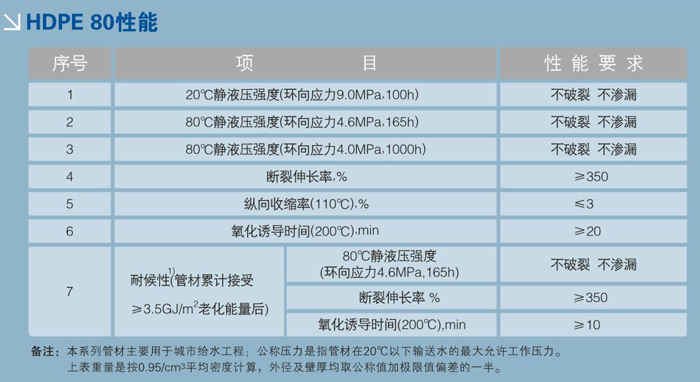 給水管件